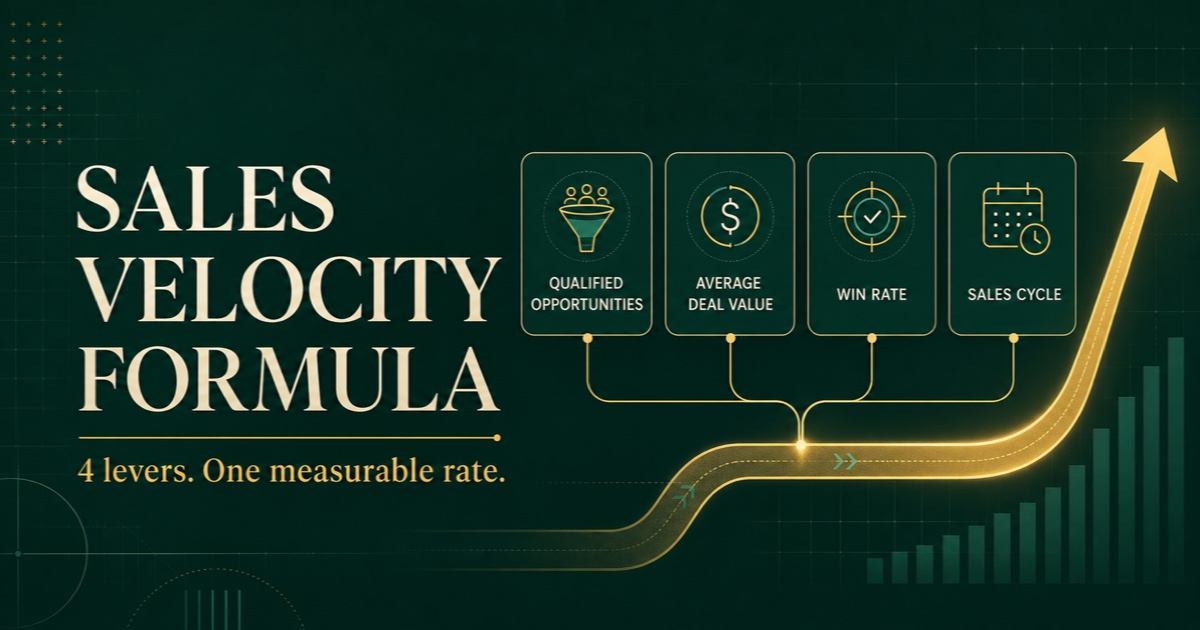 Sales velocity formula shown as four connected pipeline levers