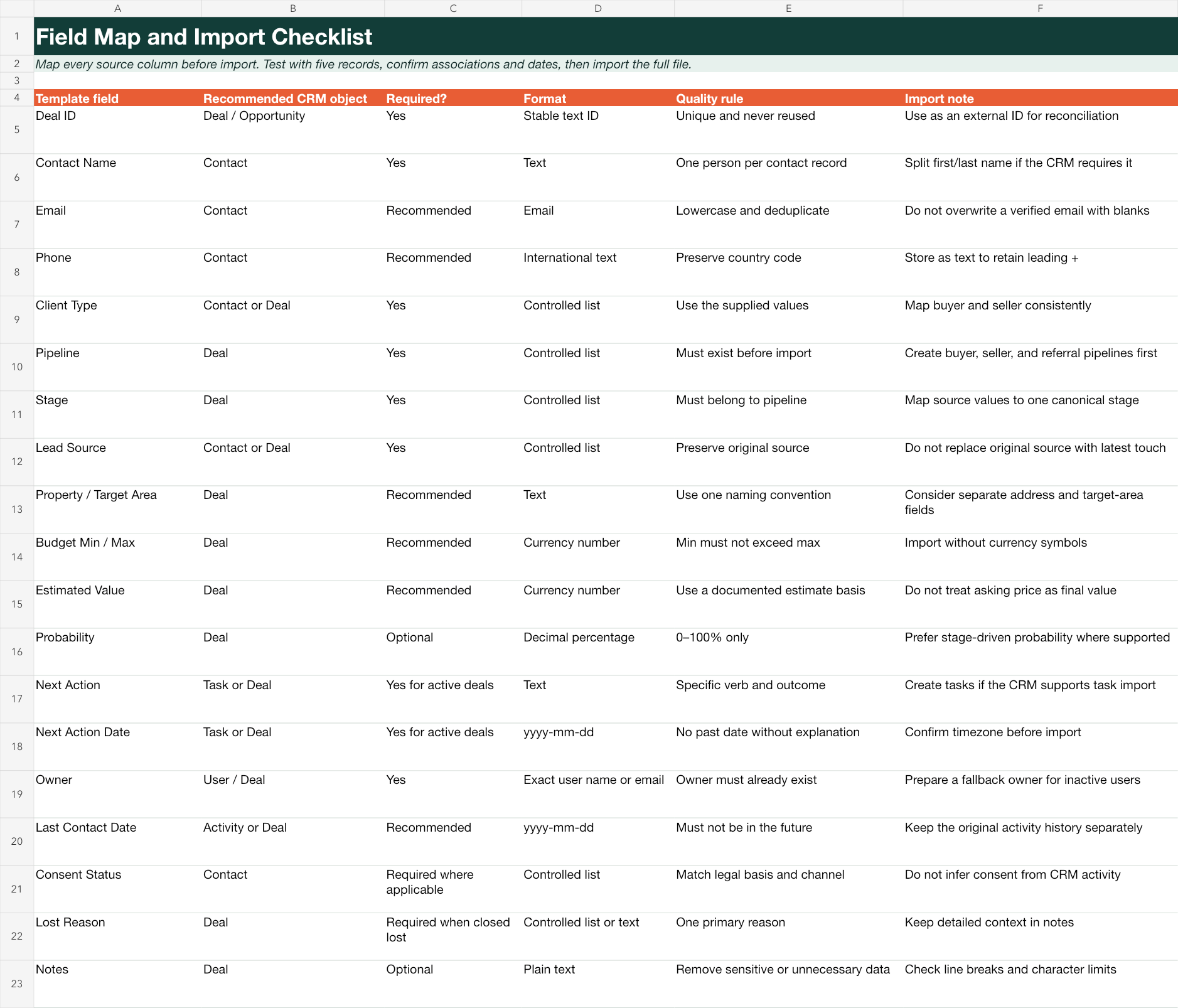 Real estate CRM import field map with required fields, formats, quality rules, and import notes